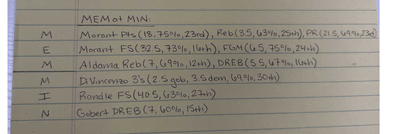 Prop that was cutoff at the top: Morant PR (21.5, 69%, 23rd)