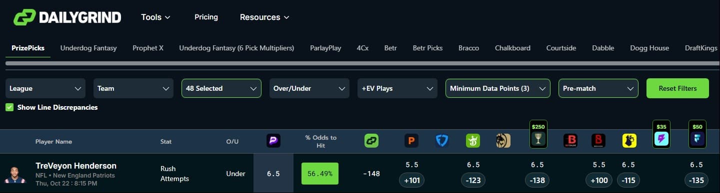 Screenshot from the DGFantasy.com PrizePicks Optimizer.